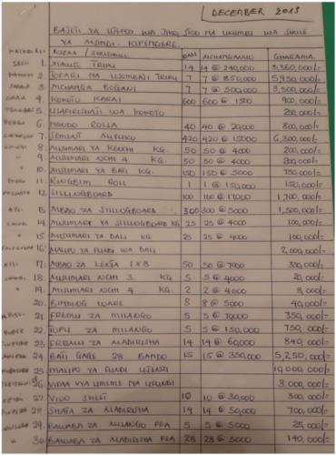 preventivo Mensa 1